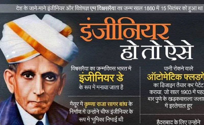 अभियन्ता दिवस (इंजीनियर्स डे)