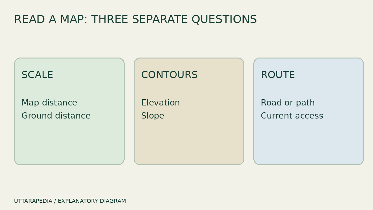 Map scale, contours and road distance: read three different clues